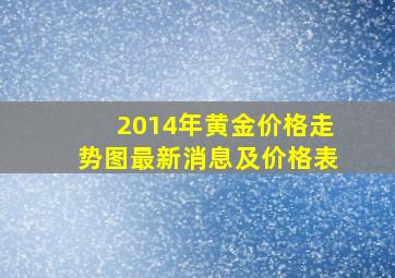 2014年黄金价格走势图最新消息及价格表