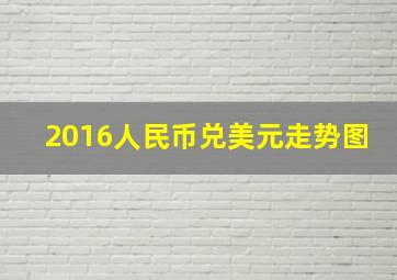 2016人民币兑美元走势图