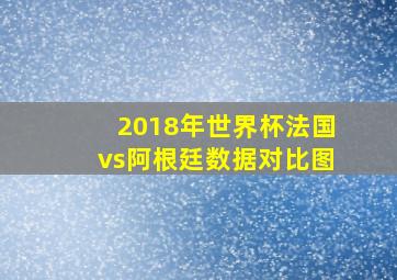 2018年世界杯法国vs阿根廷数据对比图