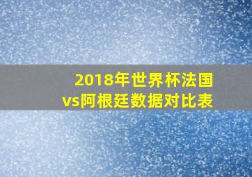 2018年世界杯法国vs阿根廷数据对比表