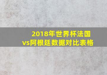 2018年世界杯法国vs阿根廷数据对比表格