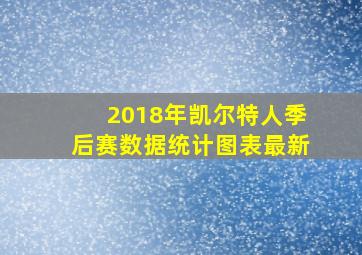 2018年凯尔特人季后赛数据统计图表最新