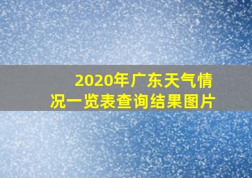 2020年广东天气情况一览表查询结果图片