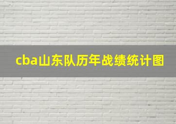 cba山东队历年战绩统计图