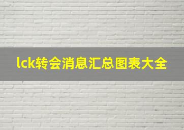 lck转会消息汇总图表大全