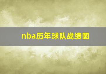 nba历年球队战绩图