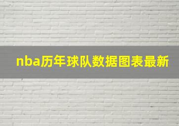 nba历年球队数据图表最新