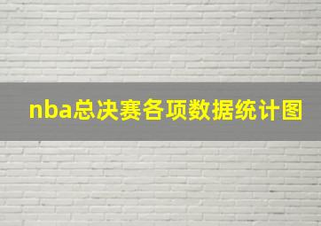 nba总决赛各项数据统计图