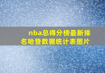 nba总得分榜最新排名哈登数据统计表图片