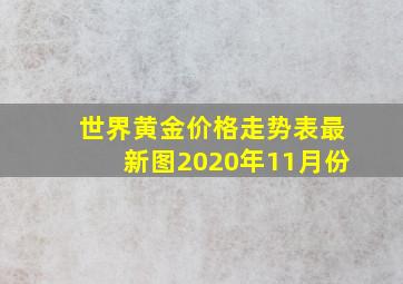 世界黄金价格走势表最新图2020年11月份