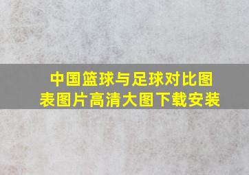 中国篮球与足球对比图表图片高清大图下载安装