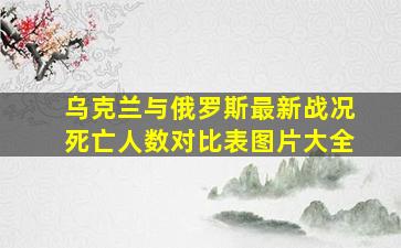 乌克兰与俄罗斯最新战况死亡人数对比表图片大全