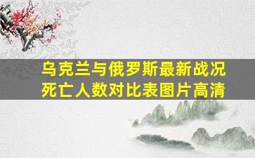 乌克兰与俄罗斯最新战况死亡人数对比表图片高清