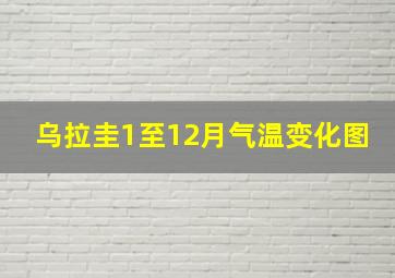 乌拉圭1至12月气温变化图