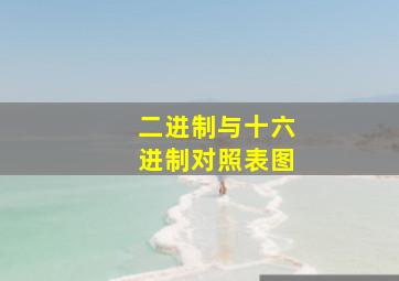 二进制与十六进制对照表图