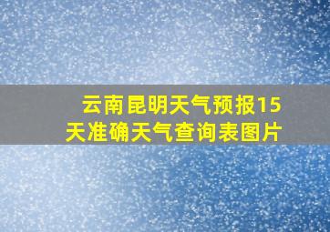 云南昆明天气预报15天准确天气查询表图片