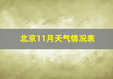 北京11月天气情况表