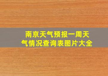 南京天气预报一周天气情况查询表图片大全