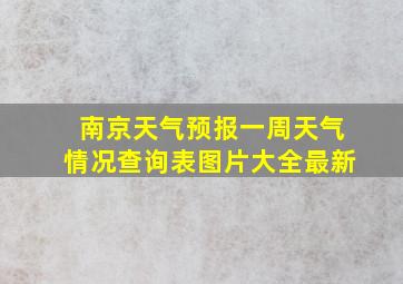 南京天气预报一周天气情况查询表图片大全最新