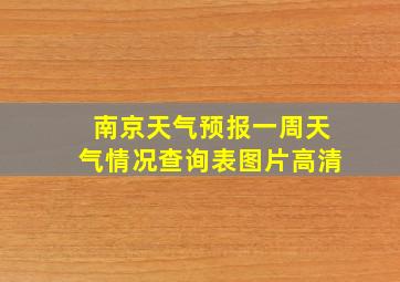 南京天气预报一周天气情况查询表图片高清