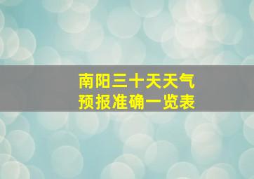 南阳三十天天气预报准确一览表