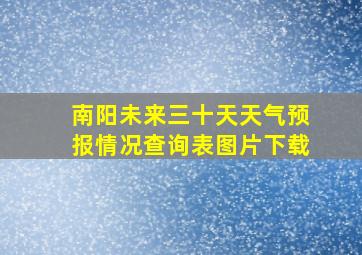 南阳未来三十天天气预报情况查询表图片下载