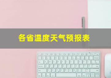 各省温度天气预报表