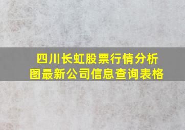 四川长虹股票行情分析图最新公司信息查询表格