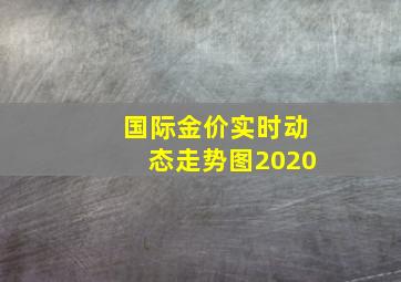 国际金价实时动态走势图2020