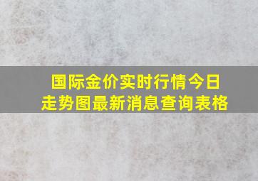 国际金价实时行情今日走势图最新消息查询表格