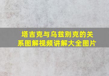 塔吉克与乌兹别克的关系图解视频讲解大全图片