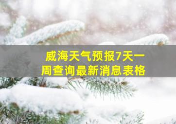 威海天气预报7天一周查询最新消息表格