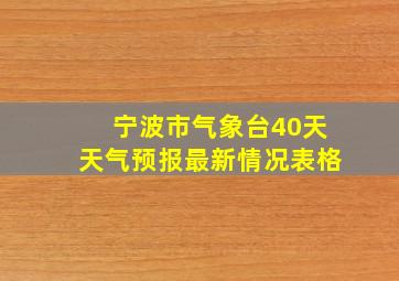 宁波市气象台40天天气预报最新情况表格