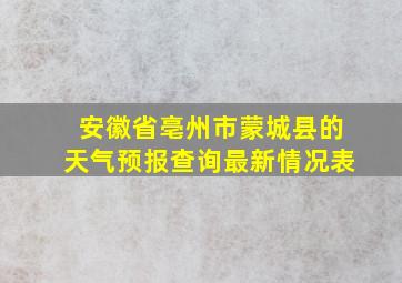 安徽省亳州市蒙城县的天气预报查询最新情况表