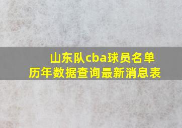 山东队cba球员名单历年数据查询最新消息表