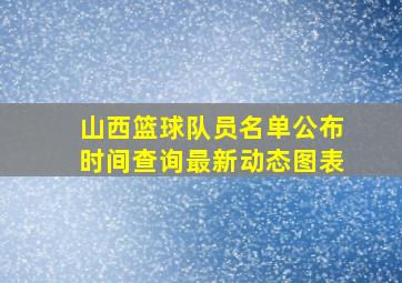 山西篮球队员名单公布时间查询最新动态图表