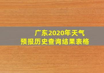 广东2020年天气预报历史查询结果表格