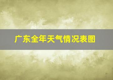 广东全年天气情况表图