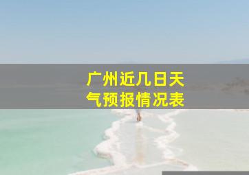 广州近几日天气预报情况表