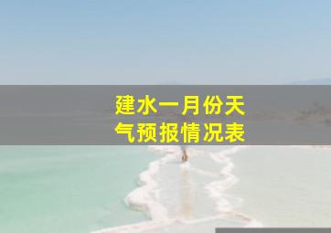 建水一月份天气预报情况表