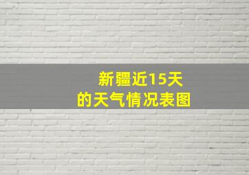 新疆近15天的天气情况表图