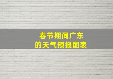 春节期间广东的天气预报图表