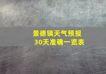 景德镇天气预报30天准确一览表