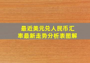 最近美元兑人民币汇率最新走势分析表图解