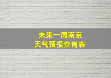 未来一周南京天气预报查询表