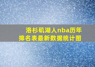 洛杉矶湖人nba历年排名表最新数据统计图