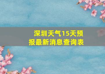 深圳天气15天预报最新消息查询表