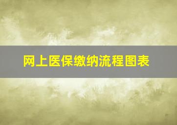 网上医保缴纳流程图表