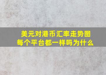 美元对港币汇率走势图每个平台都一样吗为什么