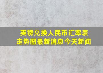 英镑兑换人民币汇率表走势图最新消息今天新闻